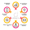 Abnotix Digital logo