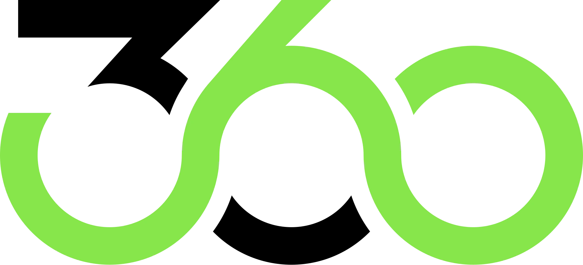 The 360 logo