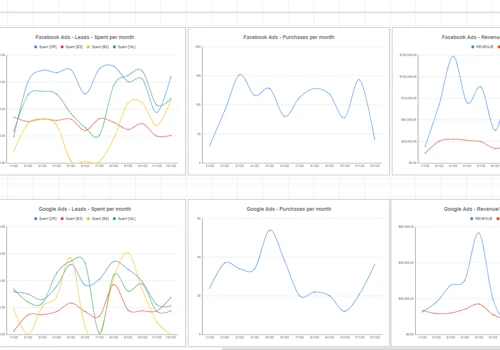 Automated Report Model