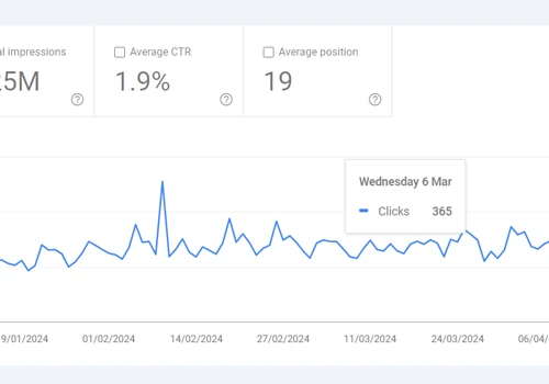 Shopify SEO Success for Reclaimed Brick Company