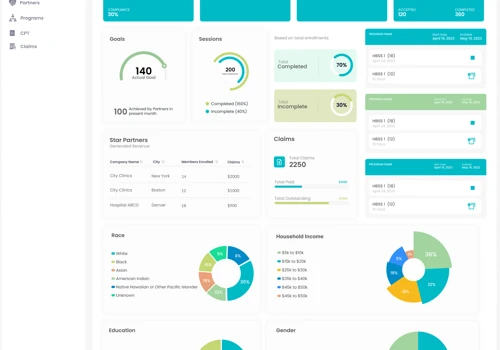 SAAS based RPM tool for Preventive Care