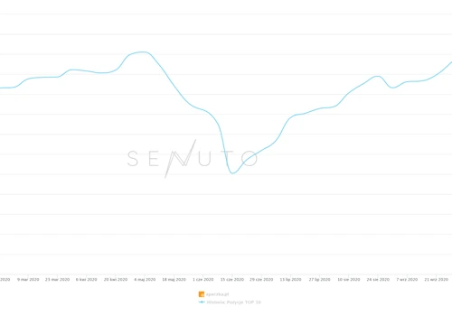 Major lead generation improvement