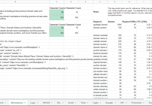 Technical SEO for NameSilo