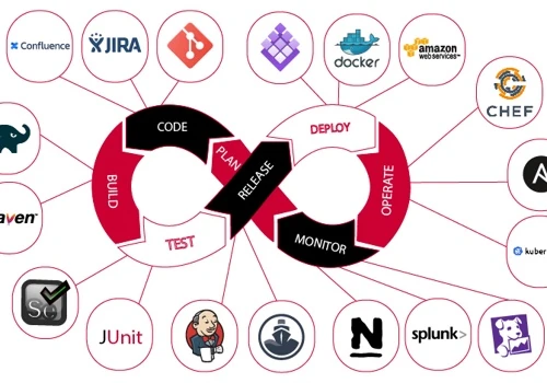 DevOps Remote