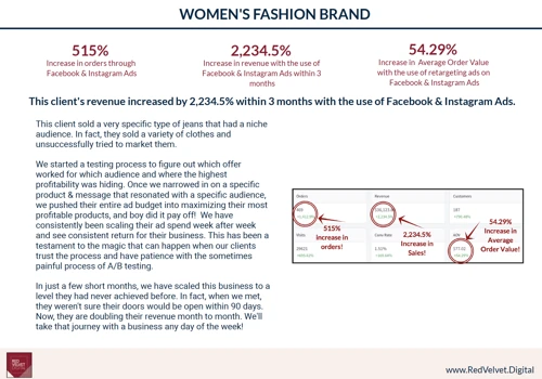 eCommerce Case Study