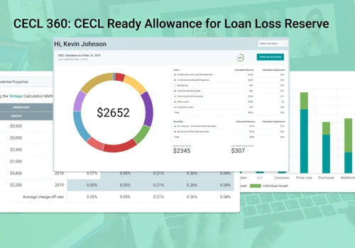 CECL 360TM- CECL Ready Allowance for Loan Loss Reserve