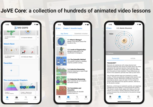 JoVE Core: a collection of hundreds of animated video lessons