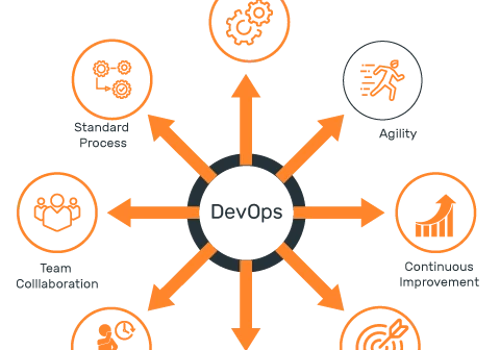 DevOps Services