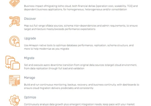 Cloud Database Migration