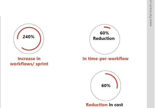 Testing Workflow Migration​
