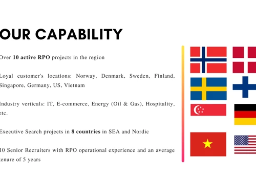 Our Capability
