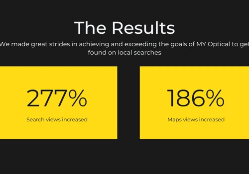 eCommerce SEO and Local SEO for M.Y. Optical
