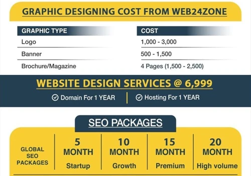 Best app development  company in  lucknow