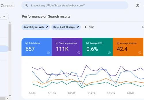 SEO Clients - Bus Rental Service Case Study