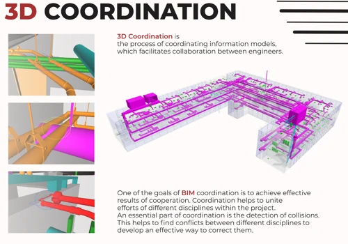 3D Coordination/Clash Detection
