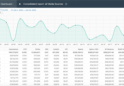 Dashboard - Overview