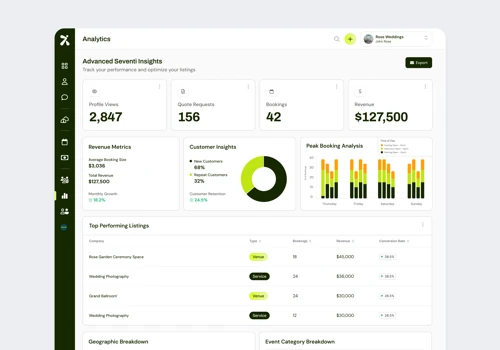 From blank slate to marketplace