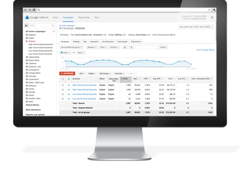 Negative Keywords Dashboard Analytics App