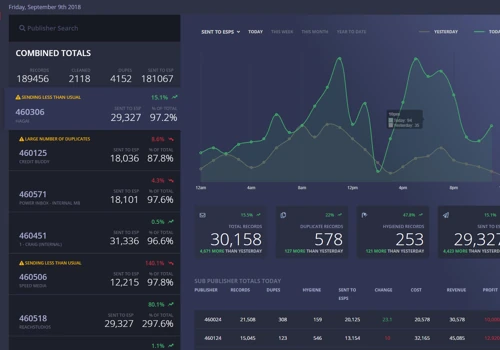 Marketing Analytics Dashboard App