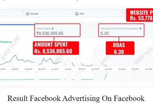 How we generated 1.8 million Dollar