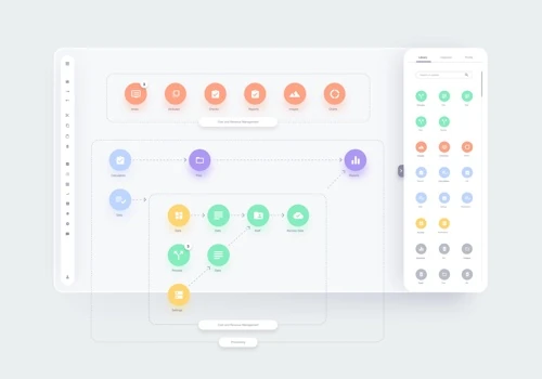 Business processes and information flow