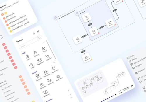 Network security architecture diagram