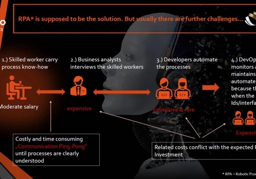 RPA (Robotic Process Automation) Consulting