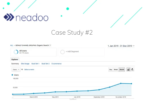 Case Study #2 - Affiliate Marketing