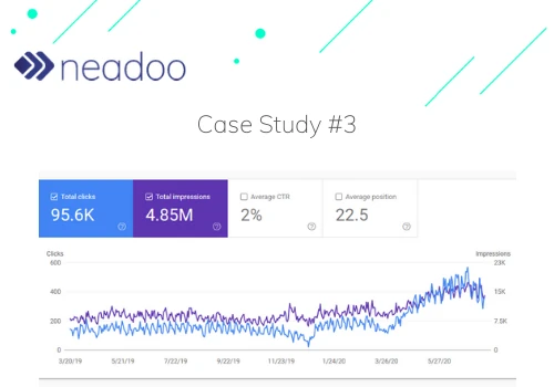 Case Study #3 - eCommerce