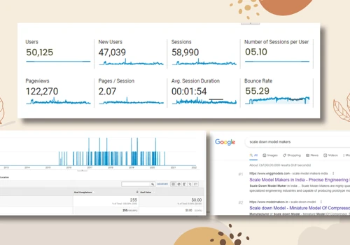 Conceptualizing  an optimize website for 2X Growth