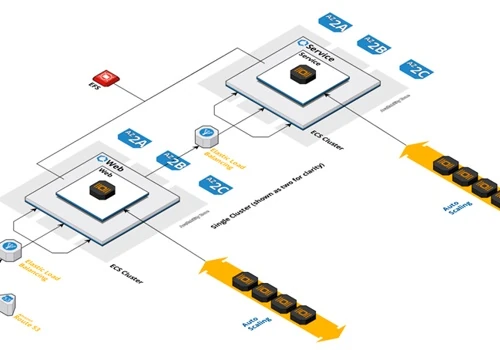 Modernize a Global FinTech Platform with DevOps