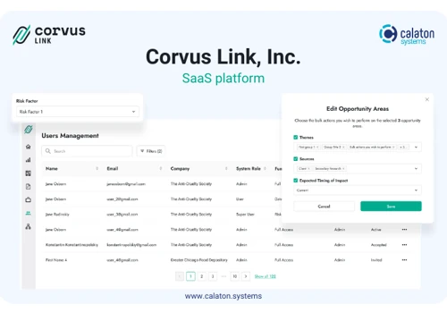 SaaS platform that solving businesses problems