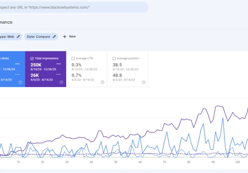 SEO & Web Design for SaaS Finance Company