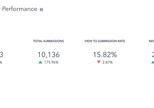 Generated tens of marketing leads