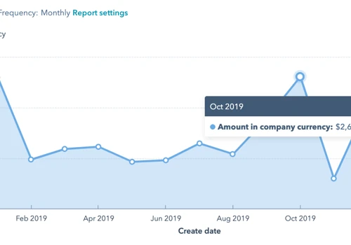 CRM Sales Pipeline setup with seven-digit deals