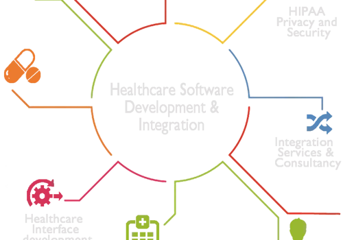 Technosoft Solutions - Healthcare software Development Company