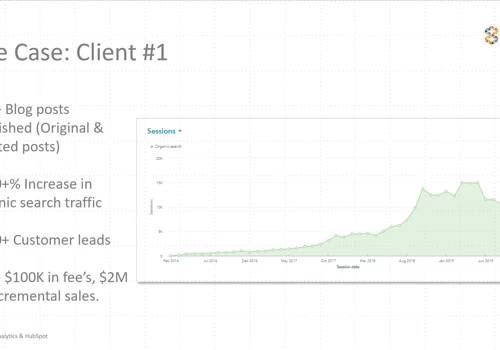 1000% increase in traffic, 4200+ inbound leads.