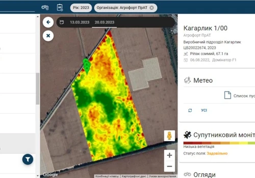 Farm Management System - Digital Agro