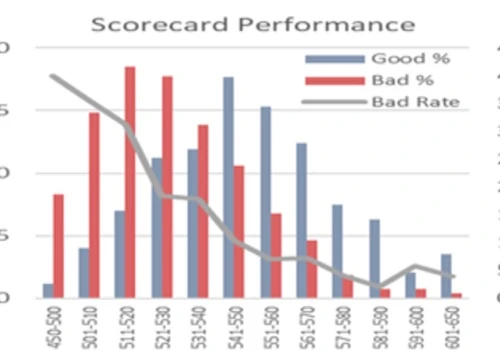 Application Scorecard For Auto Loan