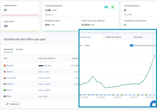 Transforming Local SEO for Increased Organic Traff