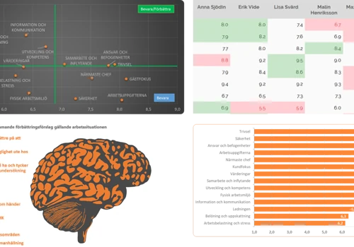 Reporting example