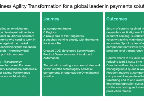Business Agility