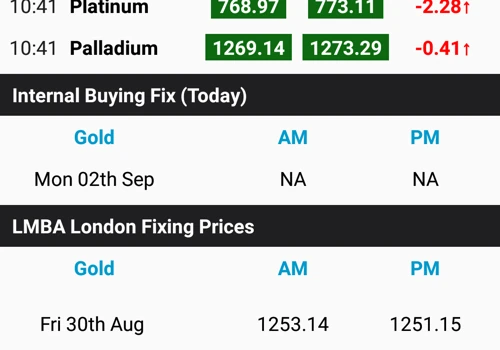 Live Gold Price Mobile app:- Gold Bank