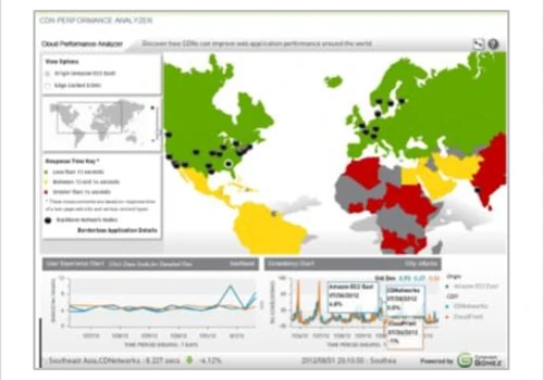 Outage Analyzer