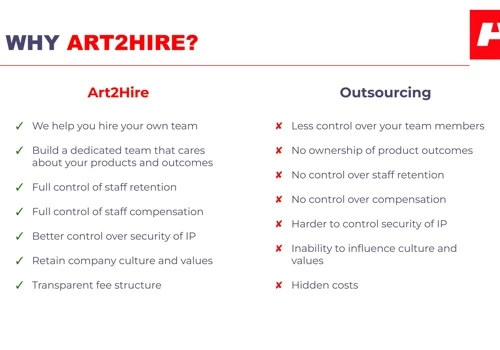 Why Art2Hire?