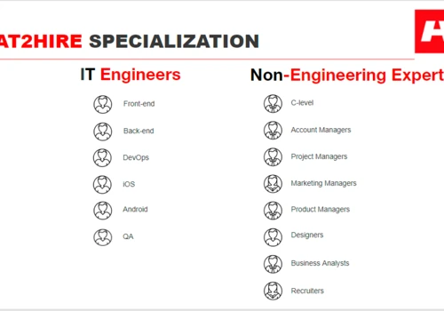 Art2Hire Specialization