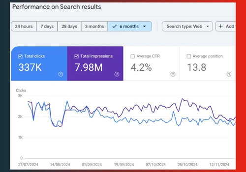 SEO & Website Maintenance