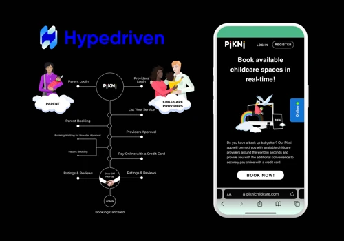 Pikni - Global Childcare Booking Platform