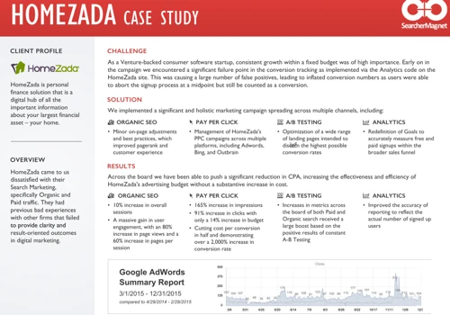 Homezada Case Study