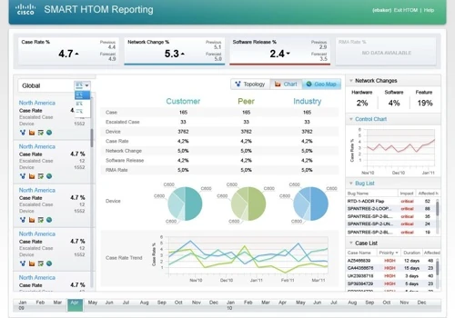 Cisco Systems